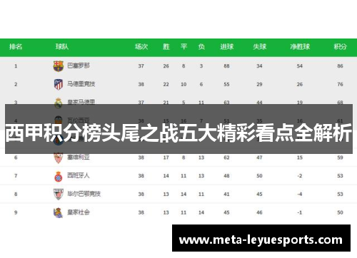 西甲积分榜头尾之战五大精彩看点全解析