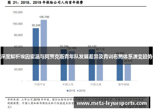 深度解析埃因霍温与阿贾克斯青年队发展差异及青训布局体系演变趋势