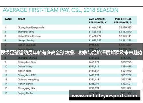 顶级足球运动员年薪有多高全球数据、税收与经济深度解读及未来趋势