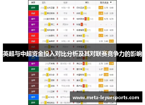 英超与中超资金投入对比分析及其对联赛竞争力的影响