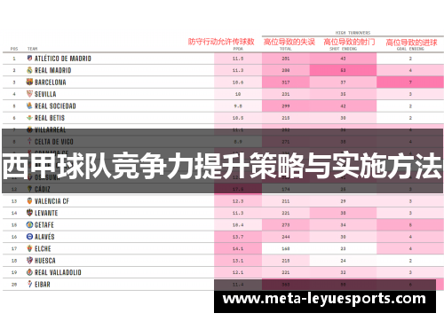 西甲球队竞争力提升策略与实施方法