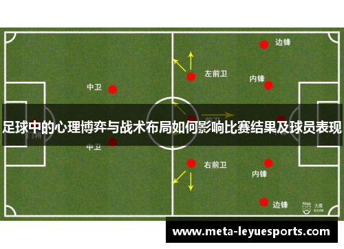 足球中的心理博弈与战术布局如何影响比赛结果及球员表现