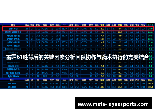 雷霆61胜背后的关键因素分析团队协作与战术执行的完美结合 雷霆61胜背后的关键因素分析团队协作与战术执行的完美结合