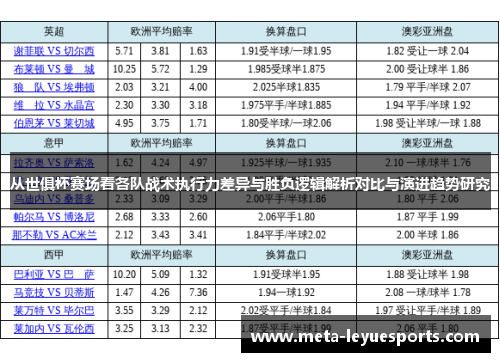从世俱杯赛场看各队战术执行力差异与胜负逻辑解析对比与演进趋势研究